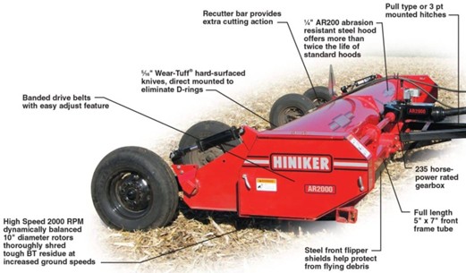 How Stalk Cutters Support Soil Health and Residue Breakdown