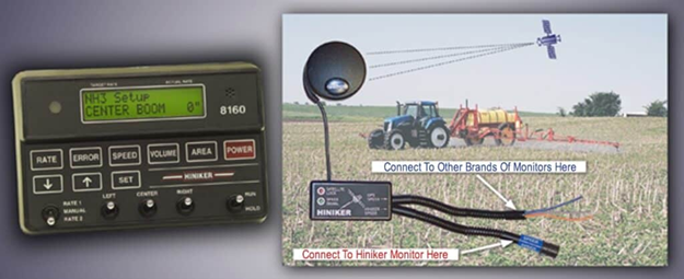 Anhydrous Flow Monitor